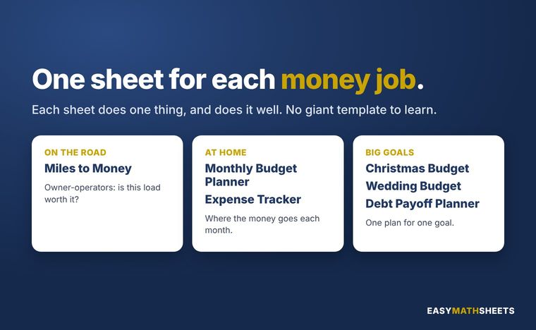 One sheet for each money job: at home, big goals, on the road.