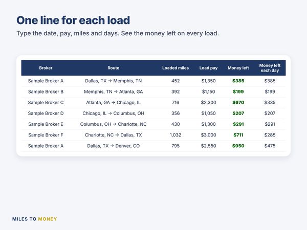 Load log with money left per load and per day