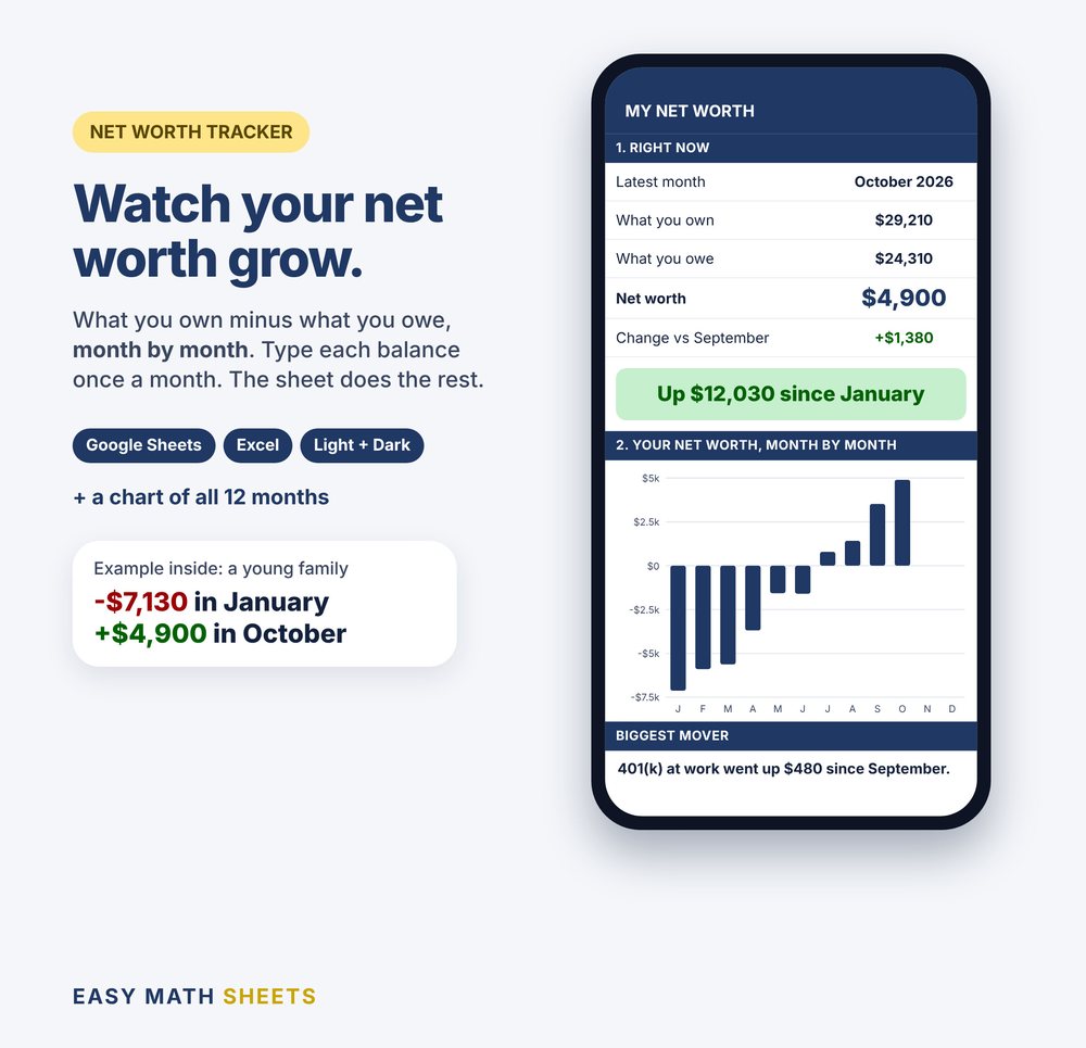 Net Worth Tracker on a phone: net worth $4,900 in October 2026, up $12,030 since January, with a chart