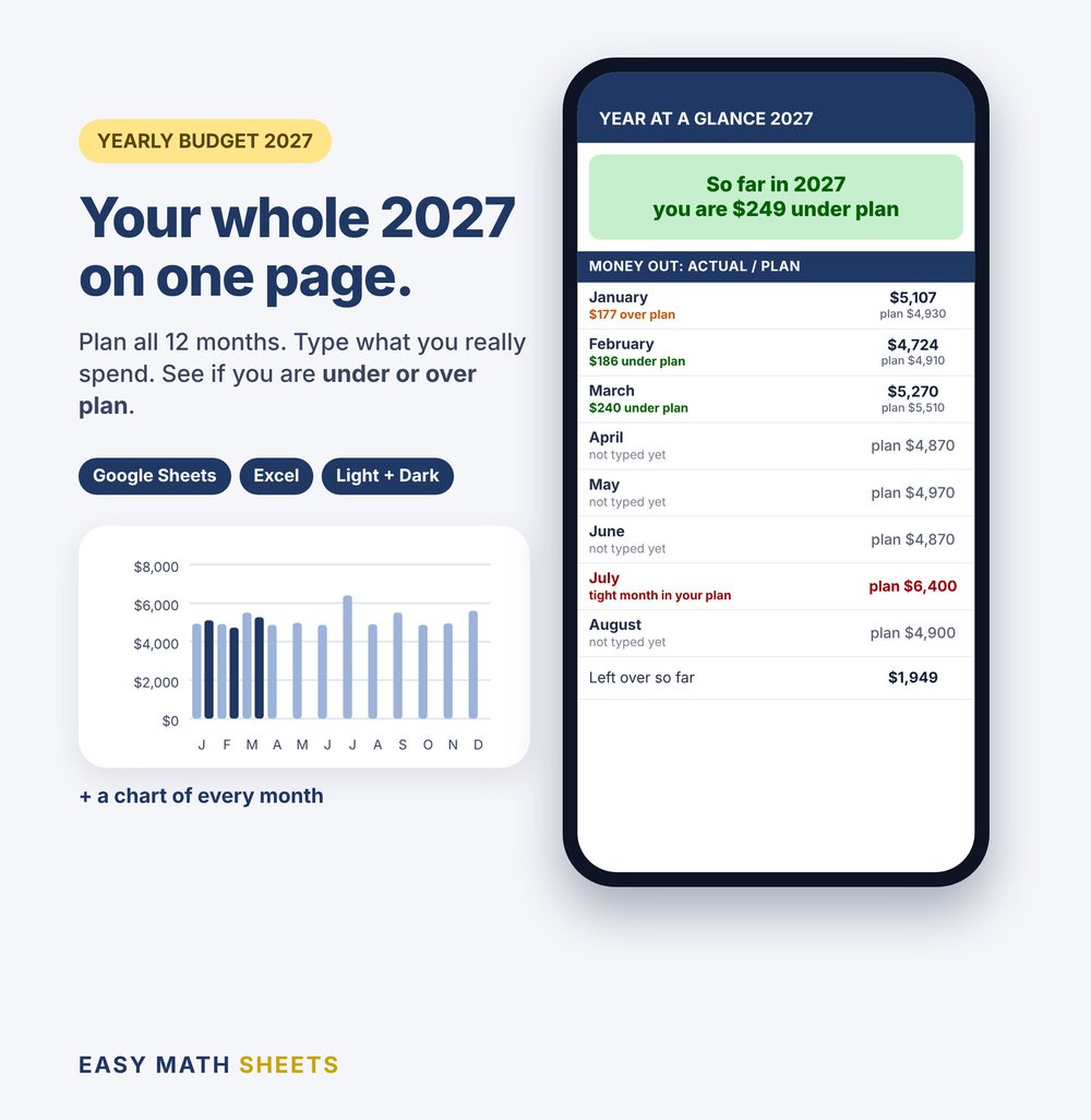 Yearly Budget 2027 on a phone: So far in 2027 you are $249 under plan, with each month's plan and actual