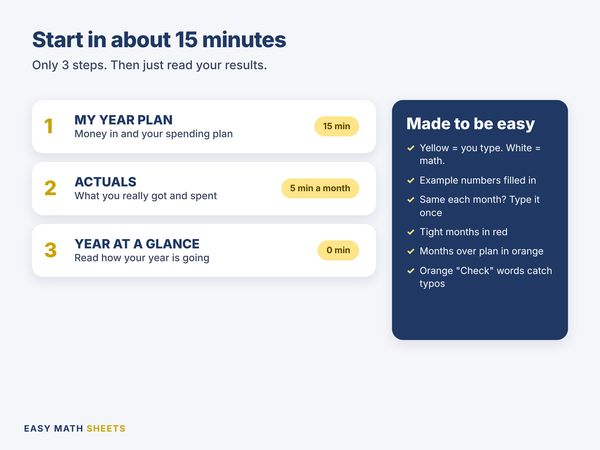 Start in about 15 minutes: 3 steps
