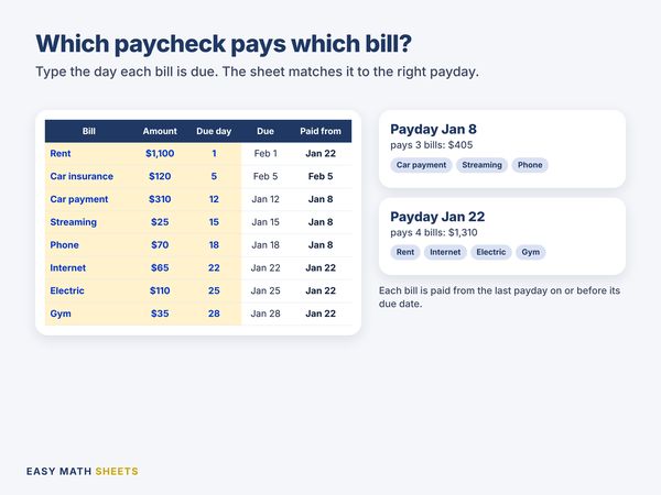 Monthly bills with their due days and the payday each one is paid from