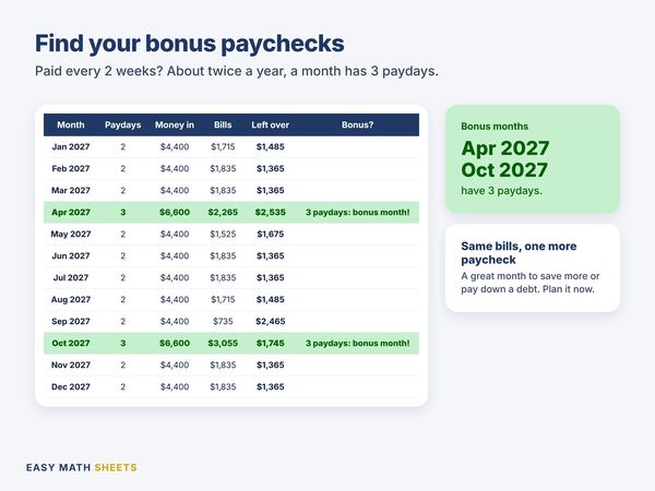 Year view for 2027: April and October have 3 paydays and are green
