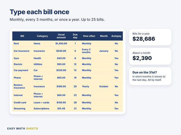 Ten bills typed once, with category, amount, due day, how often and autopay