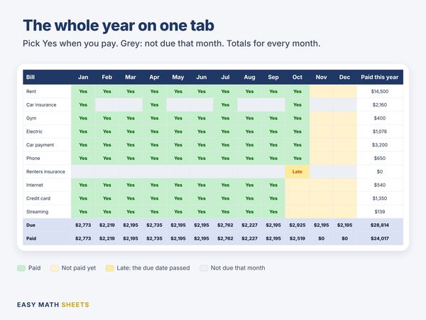 A full year of bills with green Yes boxes and totals for each month