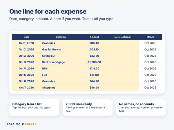 One line for each expense: date, category, amount