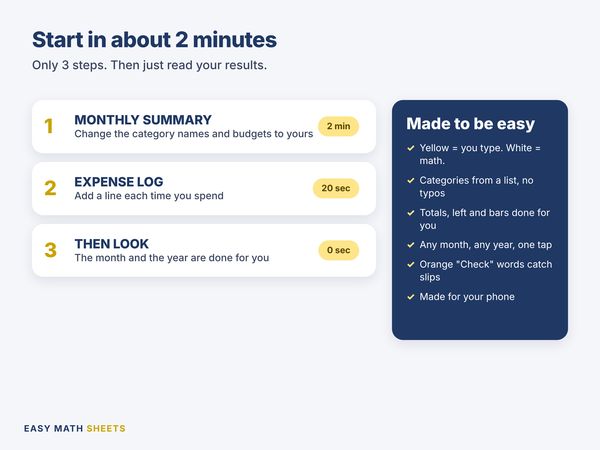 Start in about 2 minutes: 3 steps