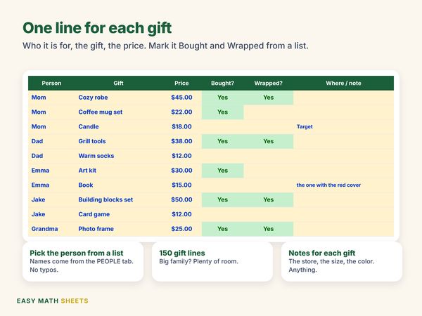 Gift list with price, Bought and Wrapped