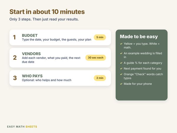 Start in about 10 minutes: 3 steps