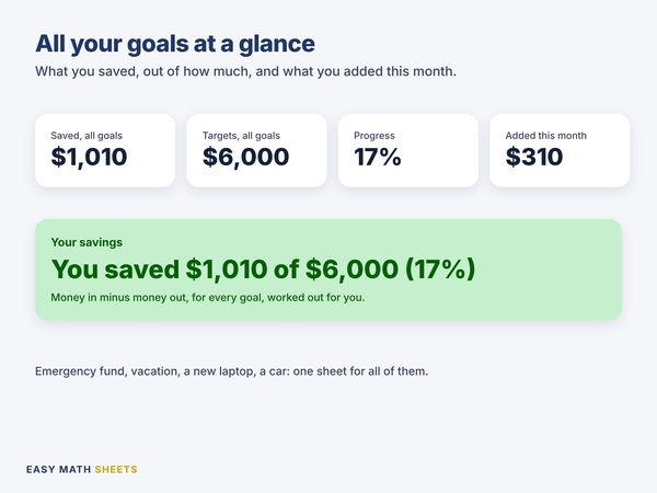 Saved, targets, progress and what you added this month