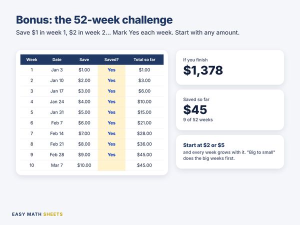 52-week challenge with weeks marked Yes and the total so far