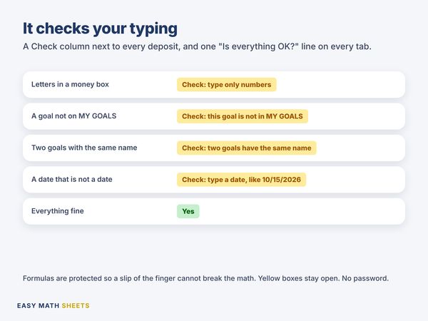 Orange Check words that catch typing mistakes